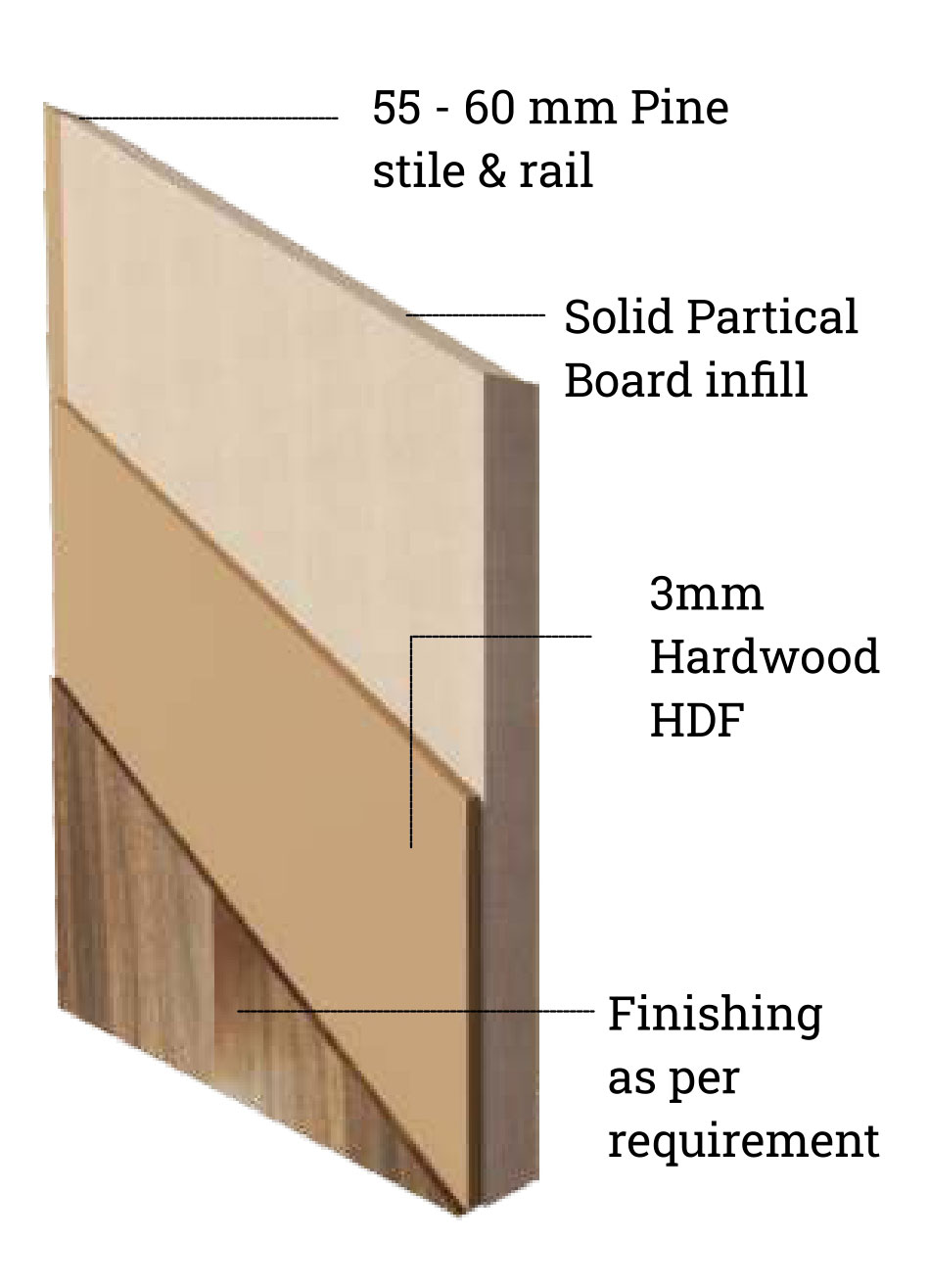 Fire Resistant Door 2